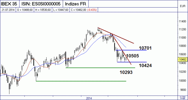 Analisis diario 22/07/2014-bild01.gif