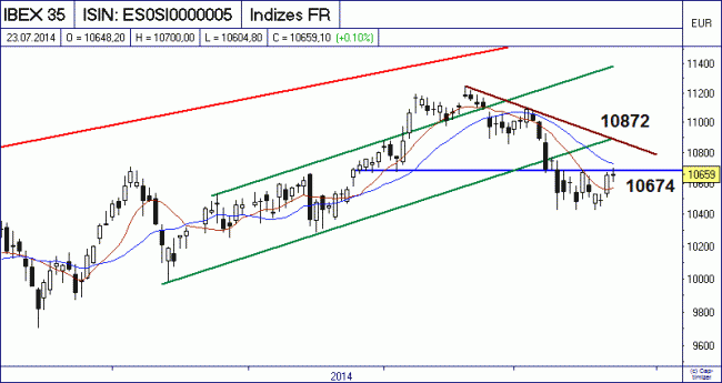 Analisis diario 24/07/2014-bild01.gif