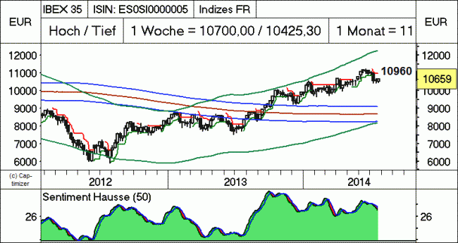 Analisis diario 24/07/2014-bild02.gif