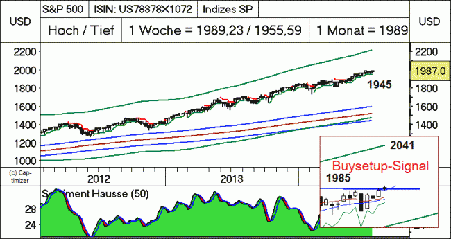 Analisis diario 24/07/2014-bild03.gif