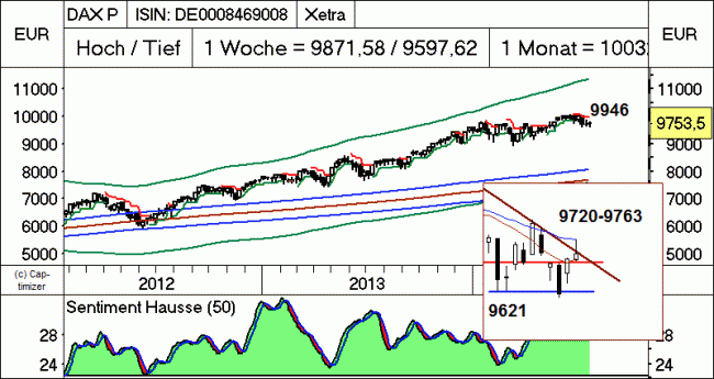 Analisis diario 24/07/2014-bild04.gif