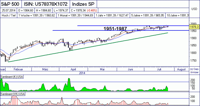 Analisis diario 28/07/2014-bild02.gif