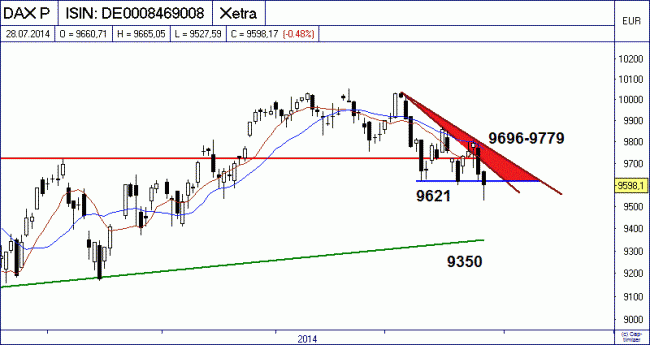 Analisis diario 29/07/2014-bild04.gif