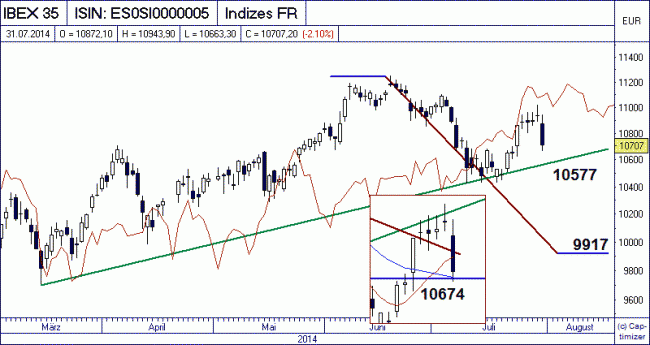 Analisis diario 01/08/2014-bild01.gif