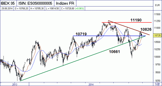 Analisis diario 01/09/2014-bild01.gif