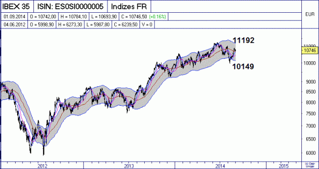 Analisis diario 02/09/2014-bild02.gif