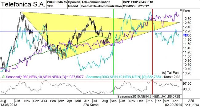 Analisis diario 04/09/2014-bild02.jpg