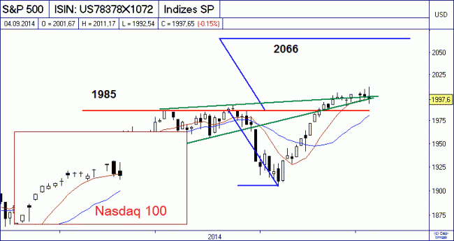 Analisis diario 05/09/2014-bild02.gif