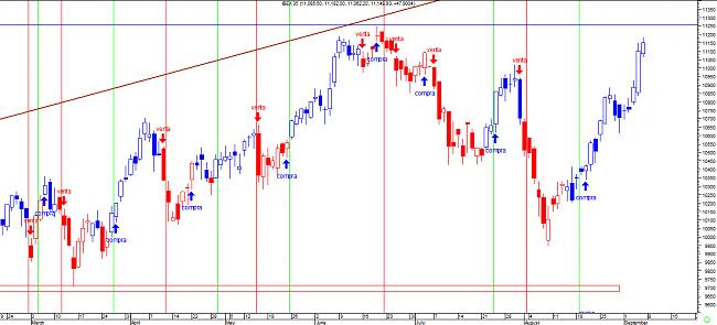 Analisis diario 05/09/2014-ib060914.jpg