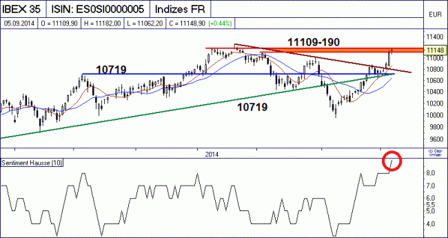 Analisis diario 08/09/2014-bild01.gif