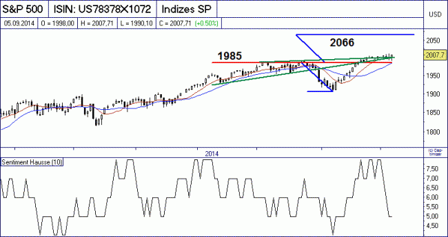 Analisis diario 08/09/2014-bild02.gif