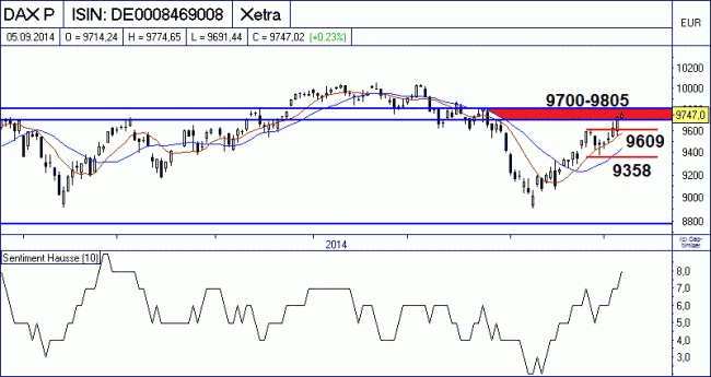 Analisis diario 08/09/2014-bild03.gif