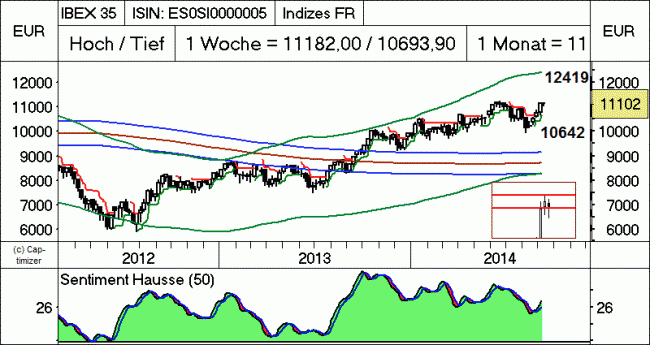 Analisis diario 09/09/2014-bild01.gif