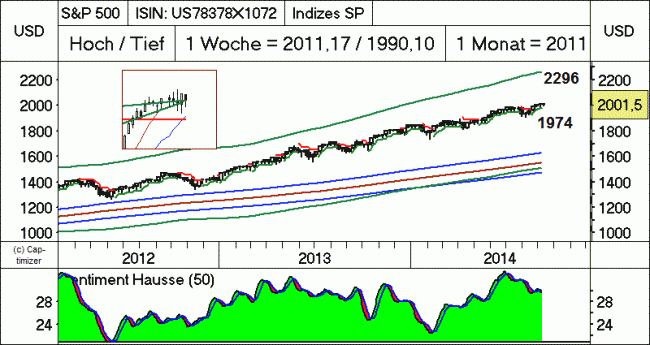 Analisis diario 09/09/2014-bild02.gif