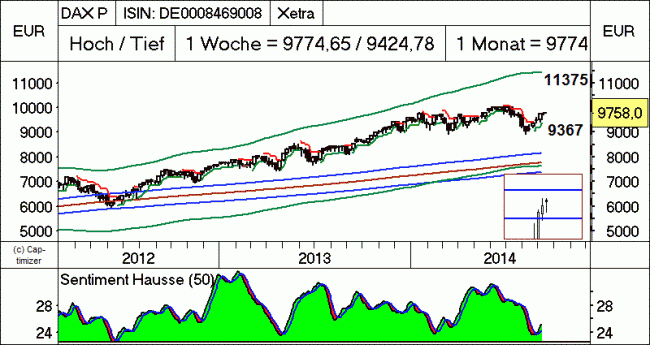 Analisis diario 09/09/2014-bild03.gif