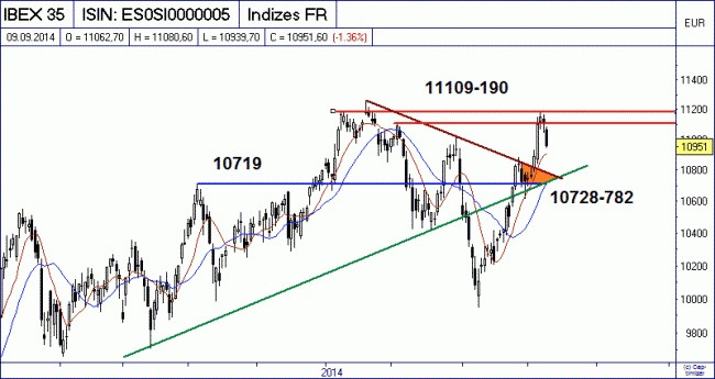 Analisis diario 10/09/2014-bild01.gif