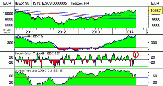 Analisis diario 11/09/2014-bild01.gif