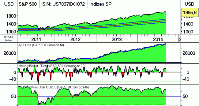 Analisis diario 11/09/2014-bild02.gif