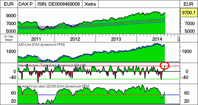 Analisis diario 11/09/2014-bild03.gif