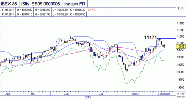 Analisis diario 12/09/2014-bild01.gif