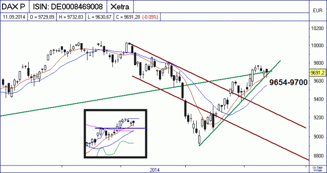 Analisis diario 12/09/2014-bild03.gif