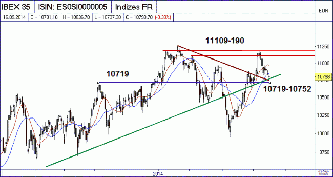 Analisis diario 17/09/2014-bild01.gif