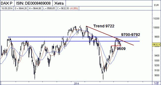 Analisis diario 17/09/2014-bild04.gif