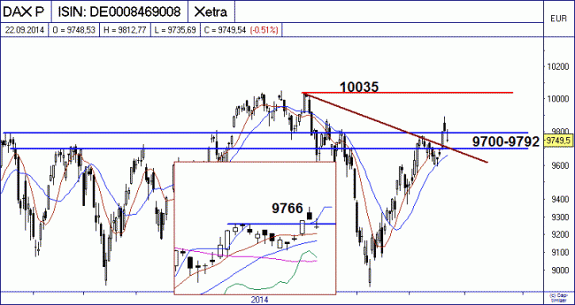 Analisis diario 23/09/2014-bild04.gif