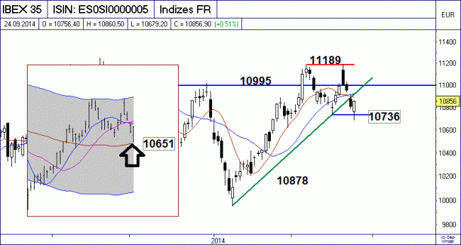 Analisis diario 25/09/2014-bild01.gif