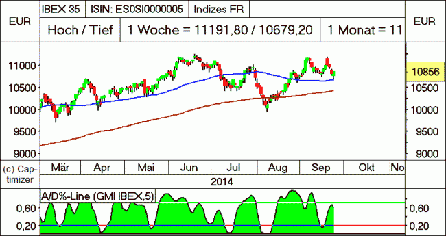 Analisis diario 25/09/2014-bild02.gif