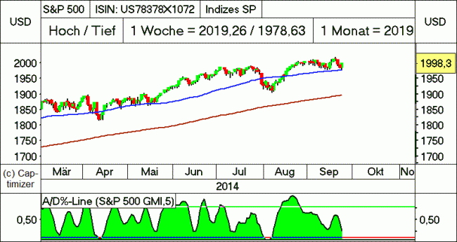 Analisis diario 25/09/2014-bild04.gif