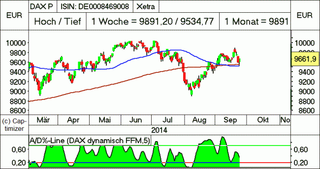 Analisis diario 25/09/2014-bild06.gif