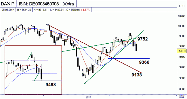 Analisis diario 26/09/2014-bild03.gif