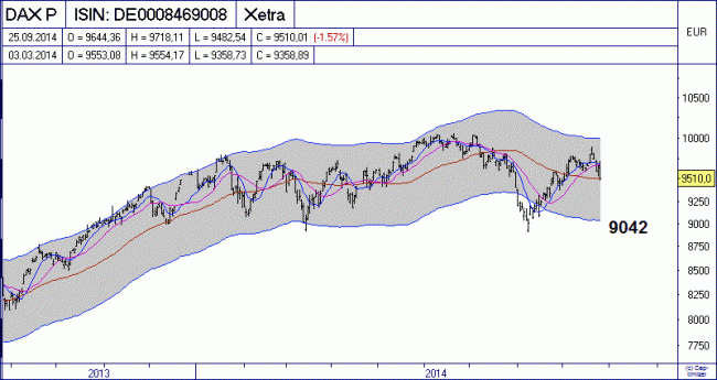 Analisis diario 26/09/2014-bild04.gif