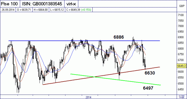 Analisis diario 29/09/2014-bild02.gif