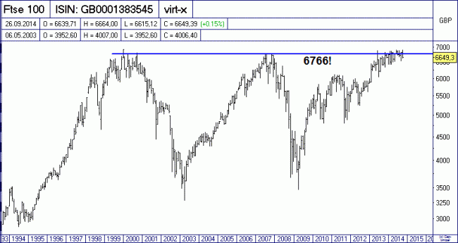 Analisis diario 29/09/2014-bild03.gif