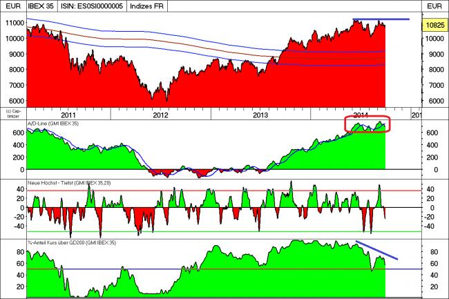 Analisis diario 01/10/2014-bild01.jpg