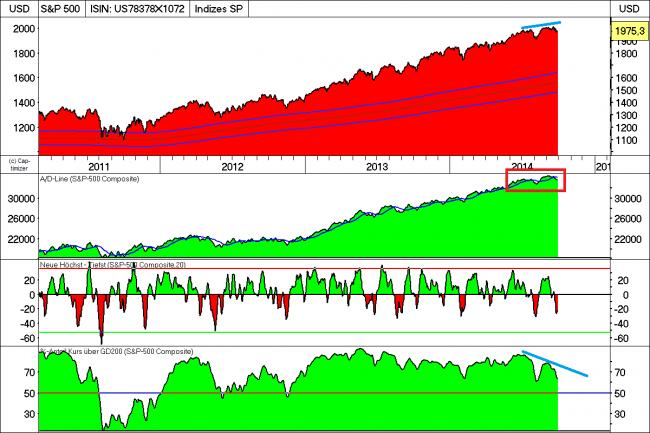 Analisis diario 01/10/2014-bild02.jpg