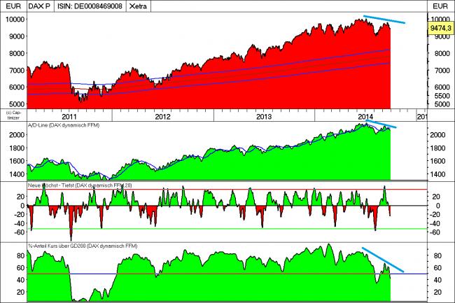 Analisis diario 01/10/2014-bild03.jpg