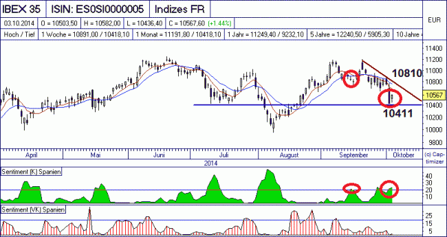 Analisis diario 06/10/2014-bild01.gif