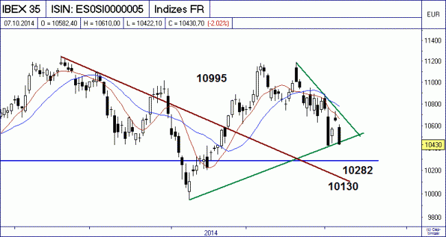 Analisis diario 08/10/2014-bild01.gif