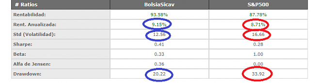 -comparativa.png