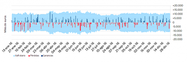 VaR  Value at Risk-grafico20.png