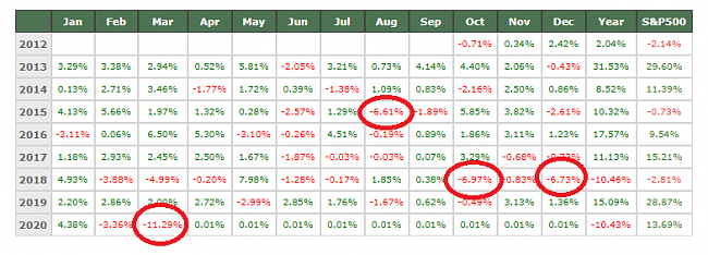 VaR  Value at Risk-var-bolsia.png