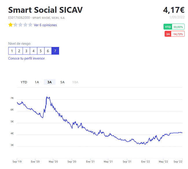 Bolsia Sicav  respecto a Smart Social Sicav, Renta 4 multigestion/itaca global macro-smart-social-sicav.png