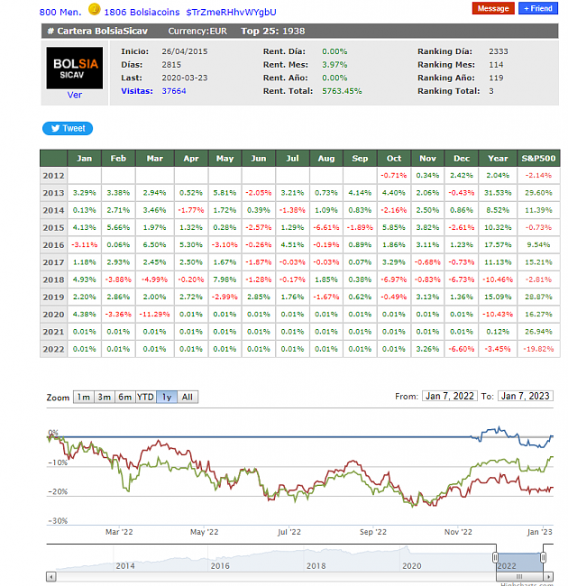 La SICAV de Bolsia vuelve al mercado.-datosdatos.png