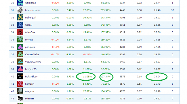 La SICAV de Bolsia vuelve al mercado.-captura_01_07_2023.png