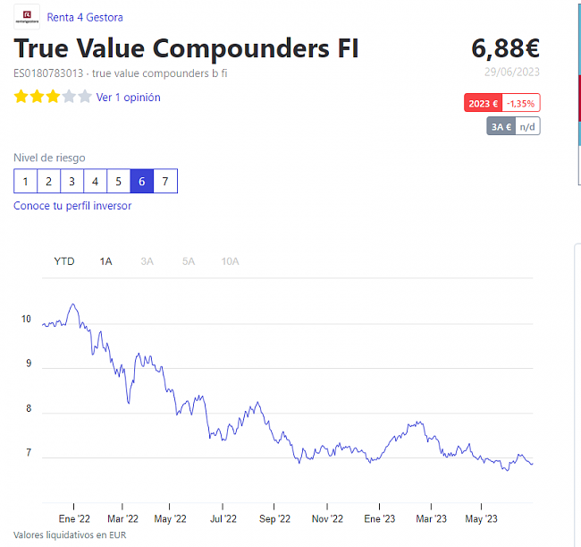 La SICAV de Bolsia vuelve al mercado.-truevalue-compounders.png