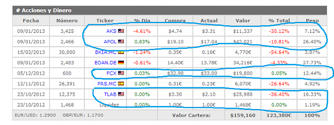 Dinos tus inversiones, cartera... te asesoramos gratis-aseoramiento.png