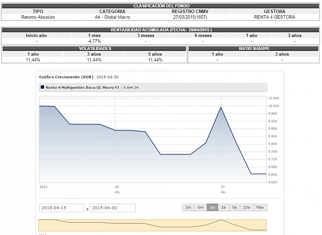 Renta 4 multigestion/itaca global macro-bolsia.png